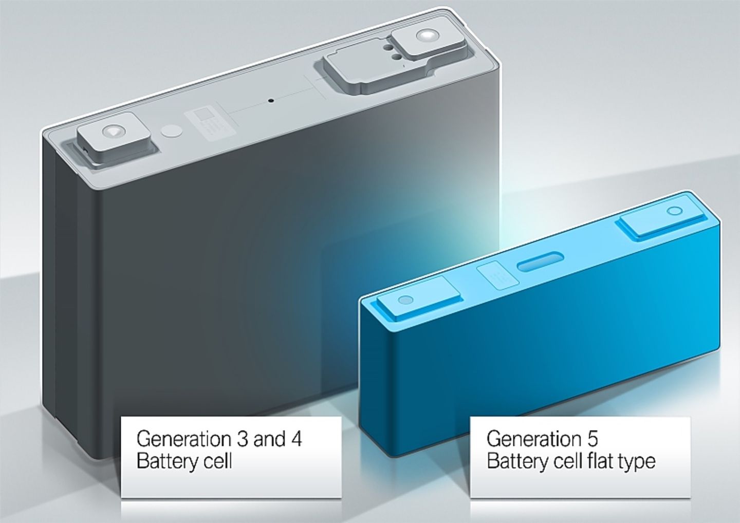 BMW-Akkutechnik Generation 5