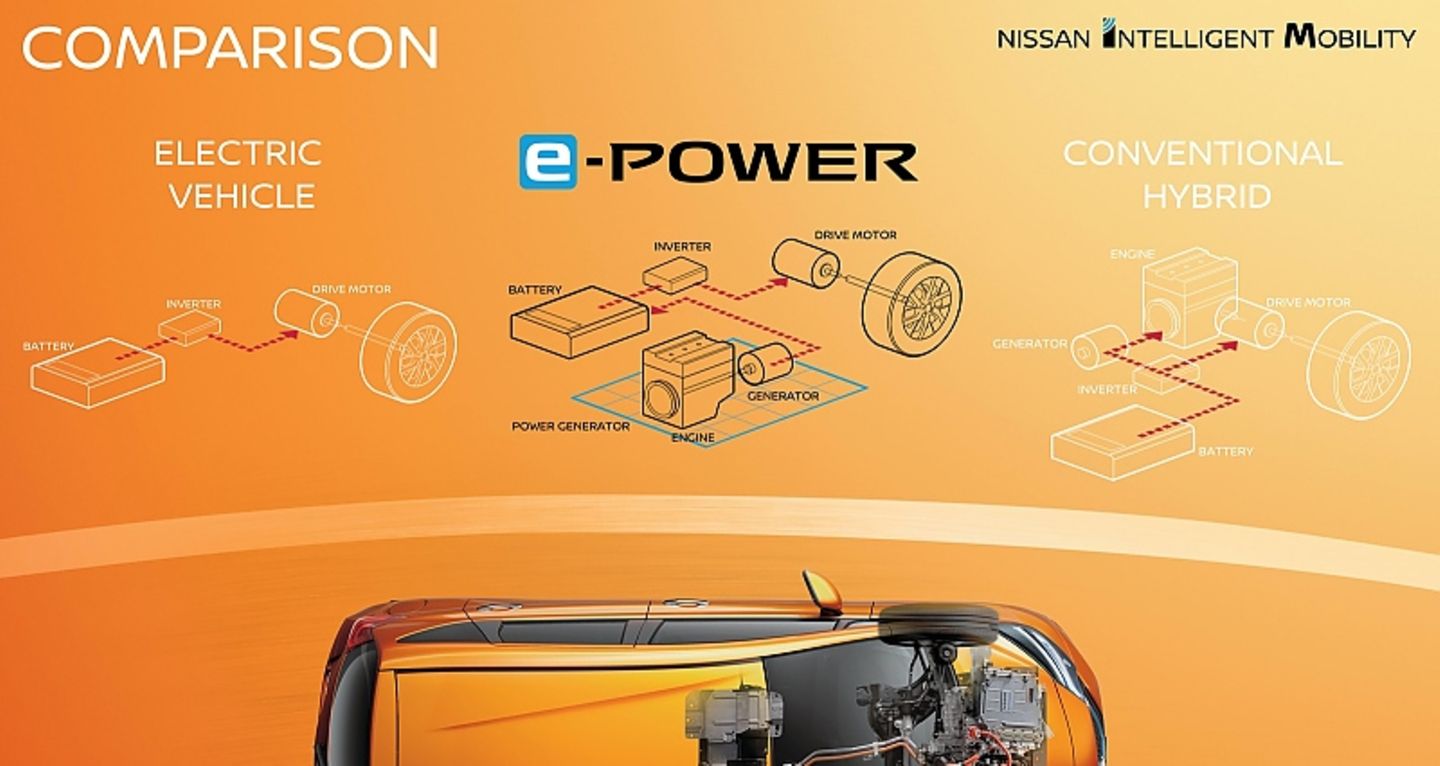Nissan Serena e-Power