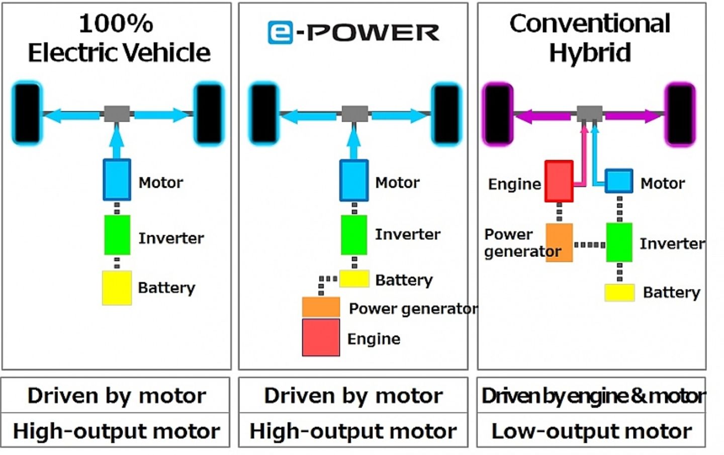 Nissan Serena e-Power