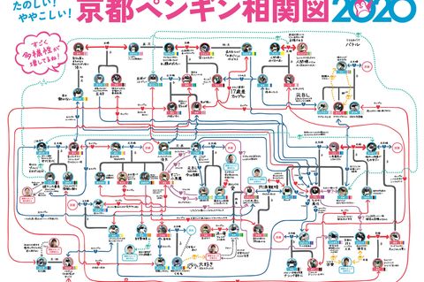 Liebes-Fahrplan des Aquarium in Kyoto