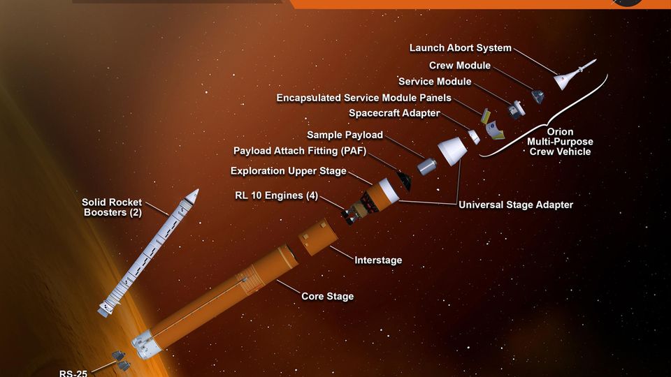 Projekt Artemis: Nasa stellt neue Rakete der Superlative vor | STERN.de