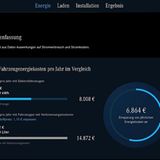 Als Ergebnis beziehungsweise Orientierung der Kostenersparnis gibt einen Vergleich mit der Fahrzeugflotte mit Verbrennungsmotor