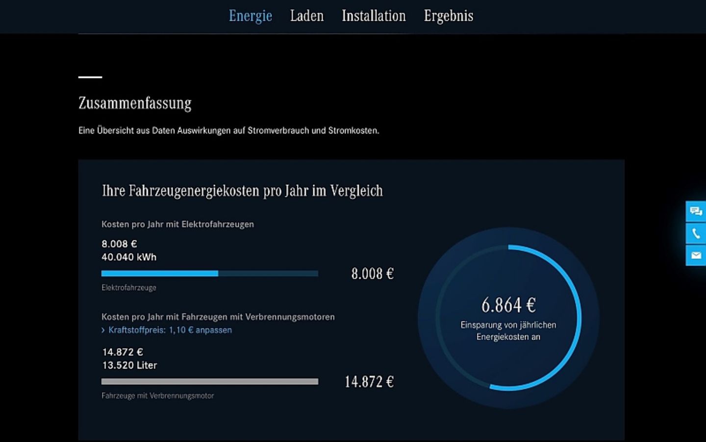 Als Ergebnis beziehungsweise Orientierung der Kostenersparnis gibt einen Vergleich mit der Fahrzeugflotte mit Verbrennungsmotor