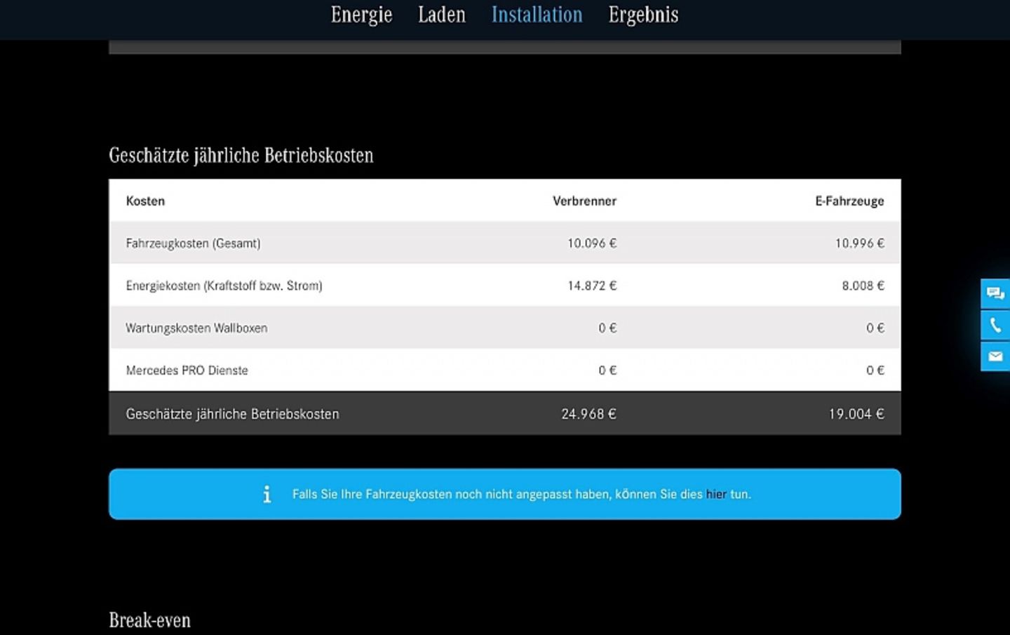 Die geschätzten jährlichen Betriebskosten werden aufgeschlüsselt