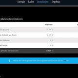 Die geschätzten jährlichen Betriebskosten werden aufgeschlüsselt