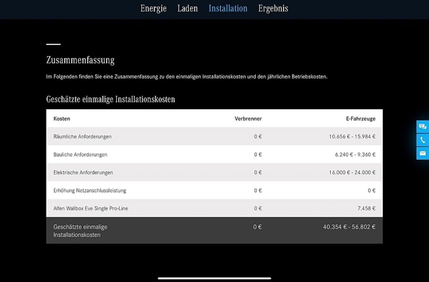 Die zu erwartenden Kosten werden aufgeschlüsselt