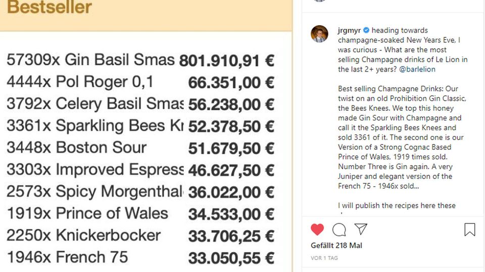 Bar Le Lion in Hamburg: Den erfolgreichsten Cocktail verkaufte er 57.000 Mal - ein Barbesitzer verrät seine Top-Drinks