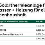 Kosten  Stromkosten, Kosten für Wartung und Versicherung. betragen etwa 100 bis 200 Euro pro Jahr.  Amortisation   Im Vergleich mit Öl und Gas: 18-21 Jahre.  Förderungsmöglichkeiten  BAFA-Fördermittel: Zuschuss bis zu 20.000 Euro bei Inbetriebnahme innerhalb der nächsten 9 Monate.  KfW-Kredit-Programm 271