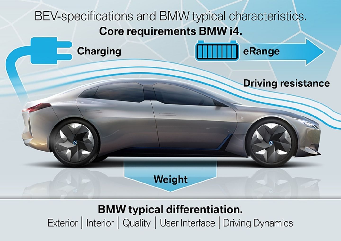 BMW i4 2021