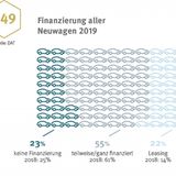 Finanzierung aller Neuwagen