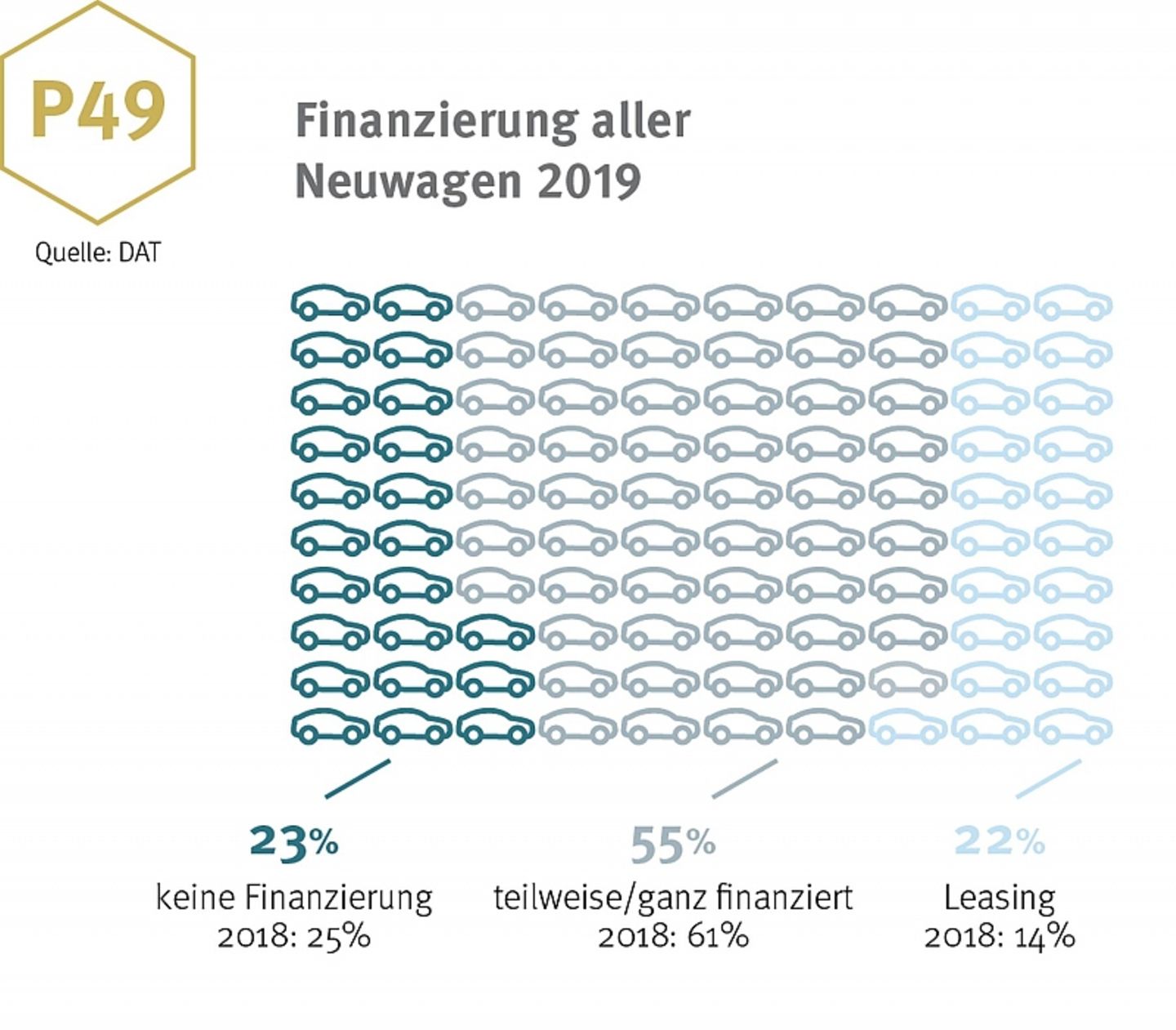 Finanzierung aller Neuwagen