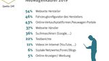 Informationsquellen der Neuwagenkäufer