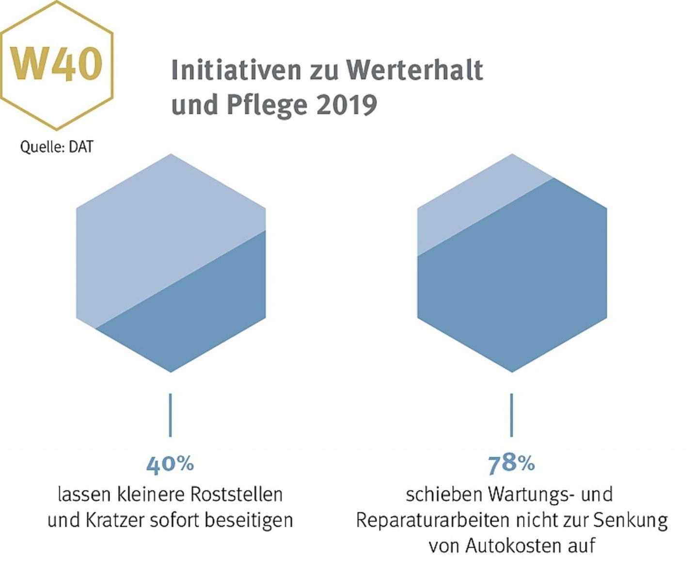 Initiativen zu Werterhalt und Pflege