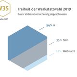 Freiheit der Werkstattwahl