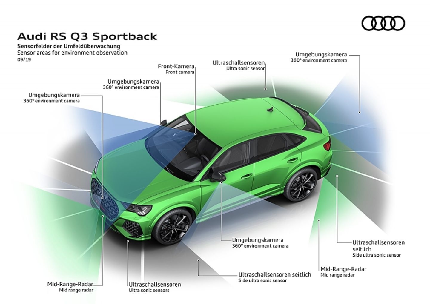 Audi RS Q3 Sportback