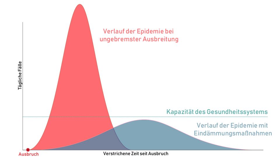 Kampf gegen die Pandemie: Jeder ist gefordert: Das Wissen zum Coronavirus muss sich so schnell verbreiten wie das Virus selbst Kampf gegen die Pandemie: Jeder ist gefordert: Das Wissen zum Coronavirus muss sich so schnell verbreiten wie das Virus selbst