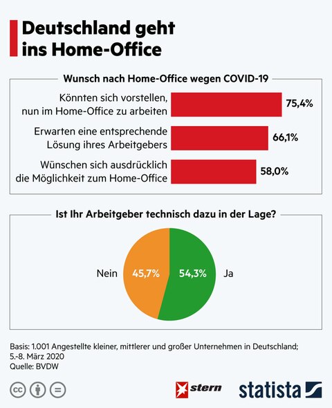 Deutschland Geht Ins Home-Office: Aber Funktioniert Das Für Jeden ...