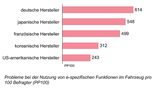 USCALE Studie zur Elektromobilität 2020
