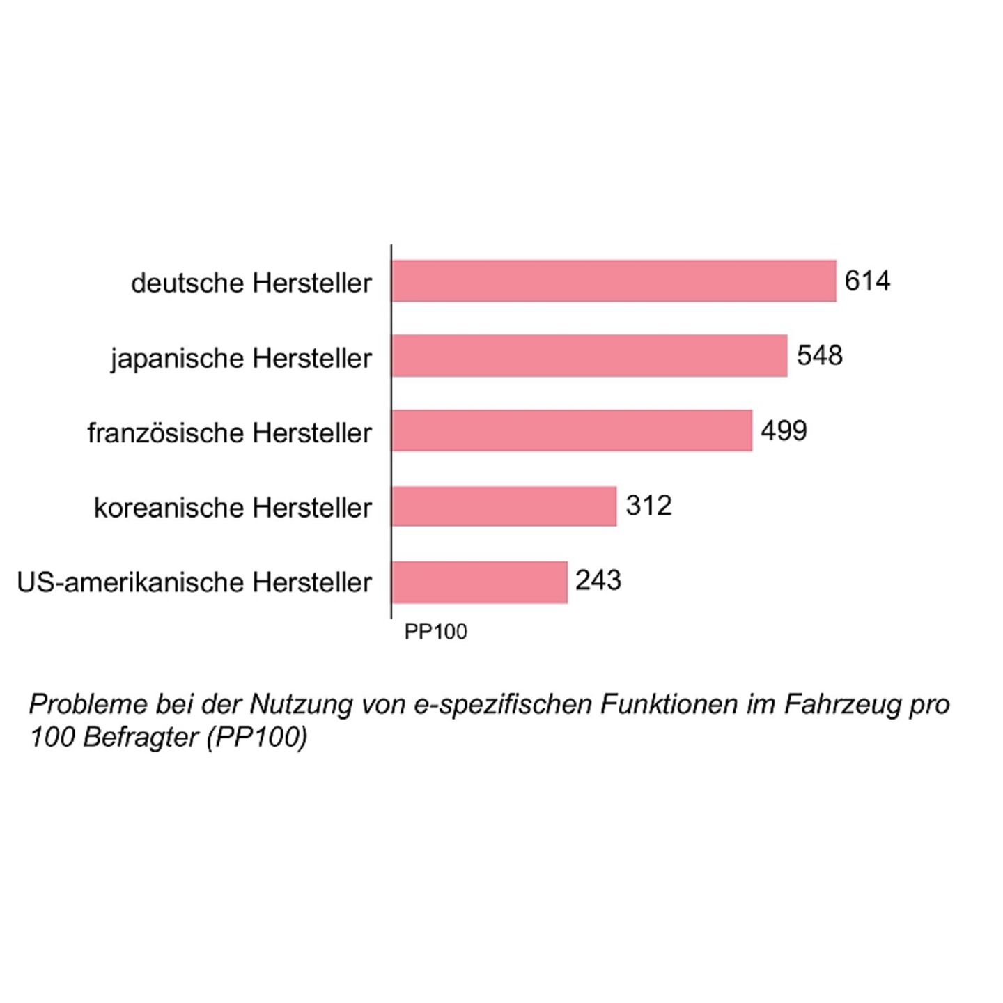 USCALE Studie zur Elektromobilität 2020