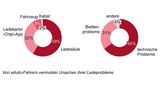 USCALE Studie zur Elektromobilität 2020