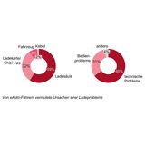 USCALE Studie zur Elektromobilität 2020