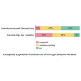 USCALE Studie zur Elektromobilität 2020