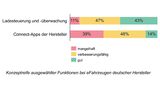USCALE Studie zur Elektromobilität 2020