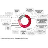 USCALE Studie zur Elektromobilität 2020