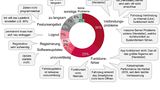 USCALE Studie zur Elektromobilität 2020