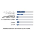 USCALE Studie zur Elektromobilität 2020