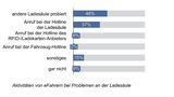USCALE Studie zur Elektromobilität 2020