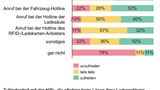 USCALE Studie zur Elektromobilität 2020