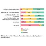 USCALE Studie zur Elektromobilität 2020