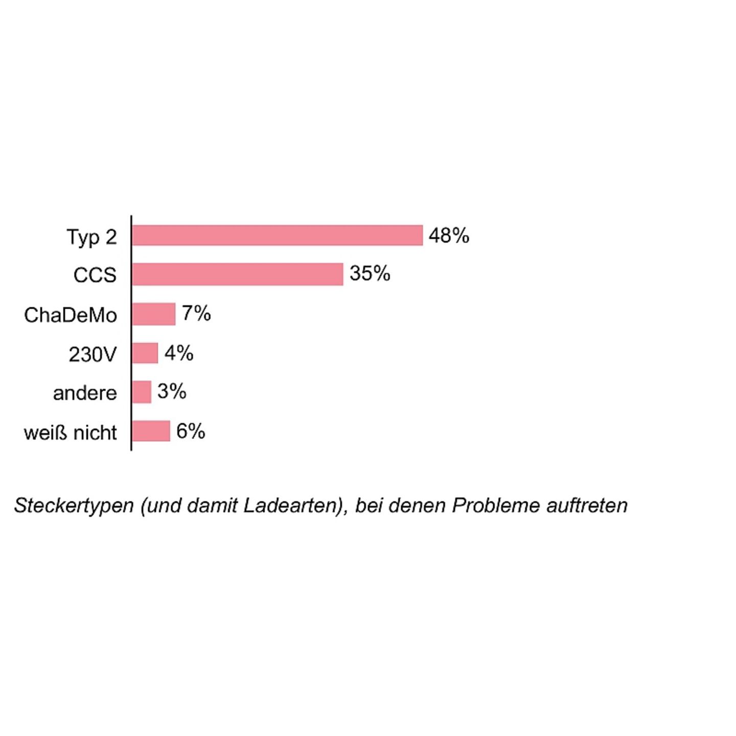 USCALE Studie zur Elektromobilität 2020