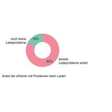USCALE Studie zur Elektromobilität 2020