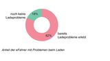 USCALE Studie zur Elektromobilität 2020