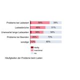 USCALE Studie zur Elektromobilität 2020