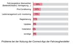 USCALE Studie zur Elektromobilität 2020