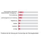 USCALE Studie zur Elektromobilität 2020