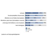 USCALE Studie zur Elektromobilität 2020