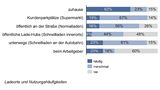 USCALE Studie zur Elektromobilität 2020