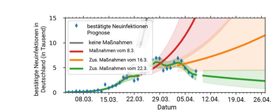Corona-Epidemie: Grafik zeigt, warum Kontaktsperren gegen Covid-19 so wichtig sind Corona-Epidemie: Grafik zeigt, warum Kontaktsperren gegen Covid-19 so wichtig sind