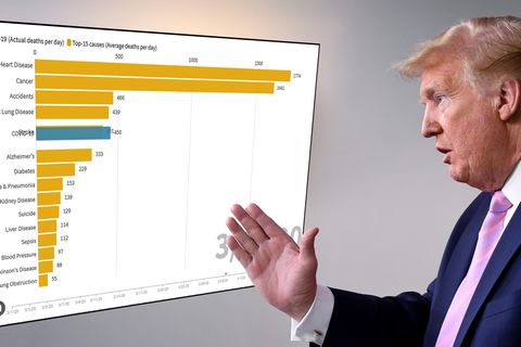Innerhalb von sechs Wochen wurde Covid-19 zur tödlichsten Krankheit der USA.