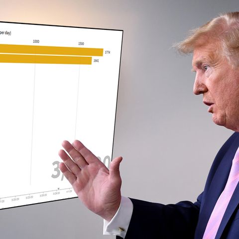 Innerhalb von sechs Wochen wurde Covid-19 zur tödlichsten Krankheit der USA.
