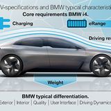 BMW i4 2021