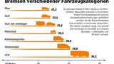 ADAC Sicherheit