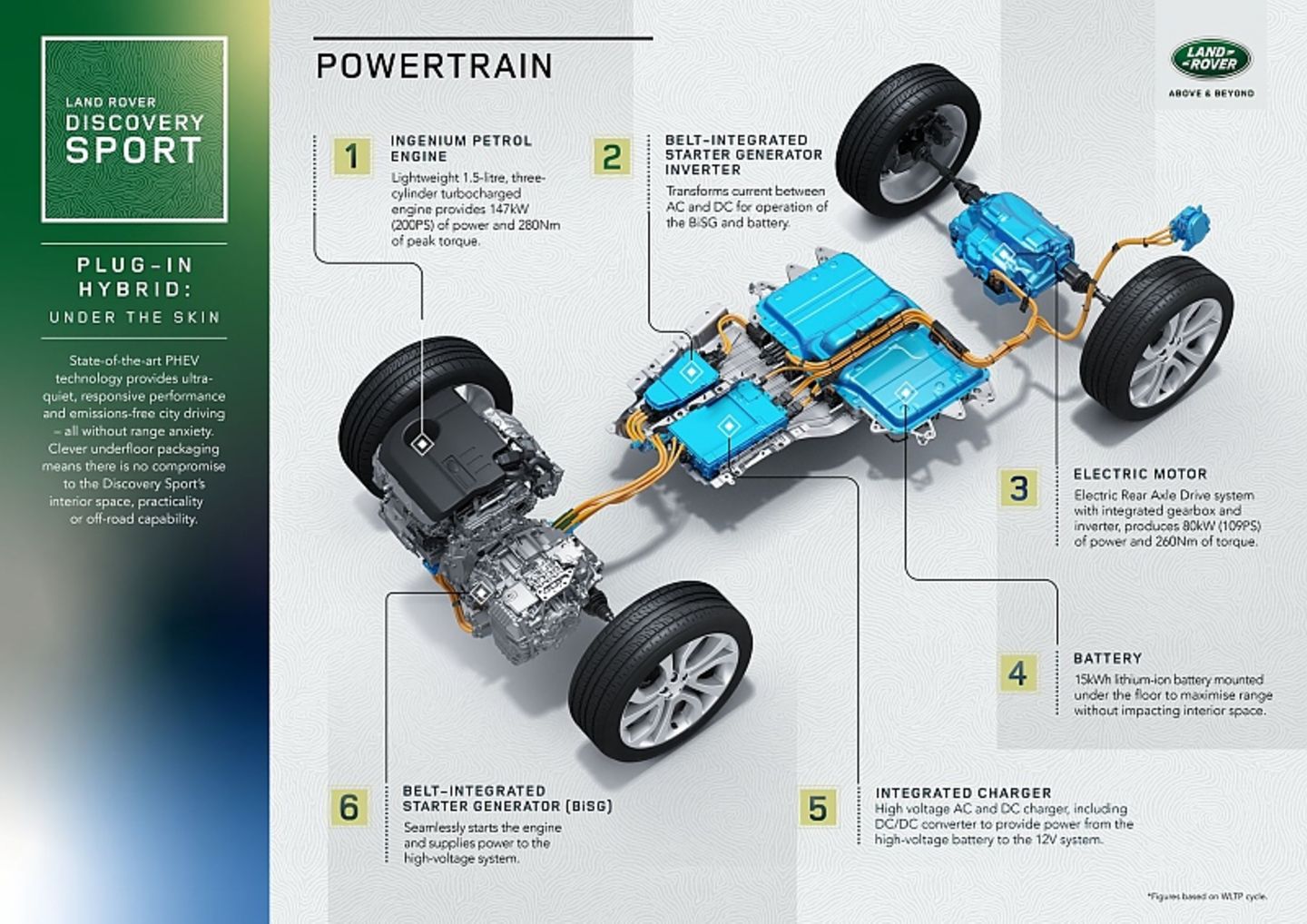 Der Antriebsstrang des Land Rover Discovery Sport P300e PHEV