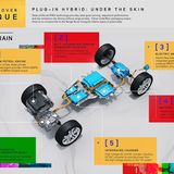 Der Energiespender des 80 kW / 109 PS Elektromotors ist eine 15 Kilowattstunden Batterie