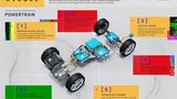 Der Energiespender des 80 kW / 109 PS Elektromotors ist eine 15 Kilowattstunden Batterie