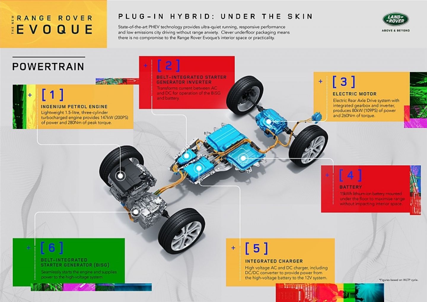 Der Energiespender des 80 kW / 109 PS Elektromotors ist eine 15 Kilowattstunden Batterie